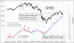 small chart