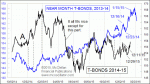 small chart