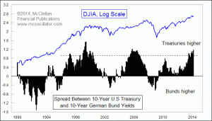 Click for Large Chart weekly Chart In Focus