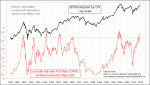 small chart