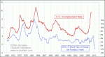 small chart