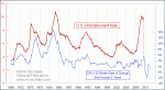 small chart