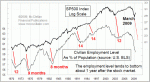 small chart