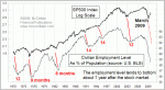 small chart