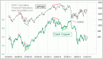 small chart