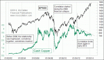 small chart