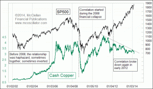 Click for Large Chart weekly Chart In Focus