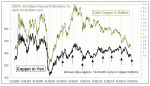 small chart