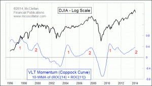 Click for Large Chart weekly Chart In Focus