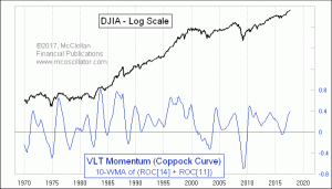 Click for Large Chart weekly Chart In Focus