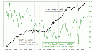 Click for Large Chart weekly Chart In Focus