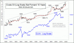 small chart