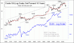 small chart