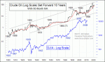small chart