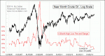 small chart