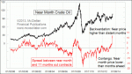 small chart