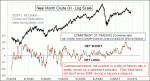 small chart