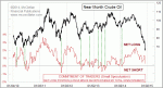 small chart