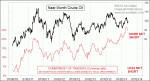 small chart