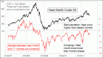 small chart