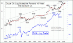 small chart