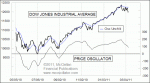 small chart