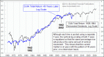 small chart