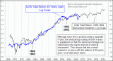 small chart