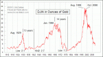 small chart