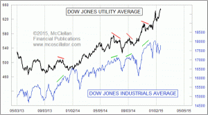 Click for Large Chart weekly Chart In Focus
