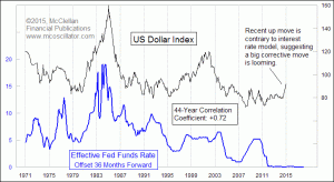 Click for Large Chart weekly Chart In Focus