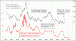 small chart