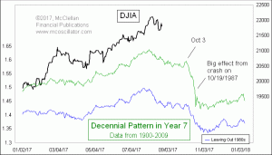 Click for Large Chart weekly Chart In Focus