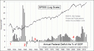 Click for Large Chart weekly Chart In Focus