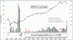 small chart