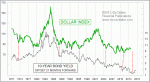 small chart