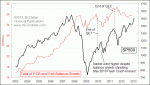 small chart