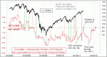 small chart