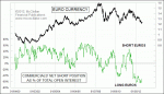 small chart