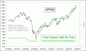 Click for Large Chart weekly Chart In Focus