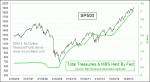 small chart