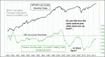 small chart