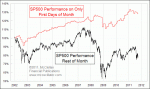 small chart