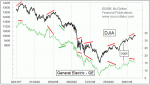 small chart