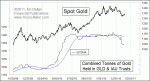 small chart
