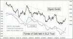 small chart