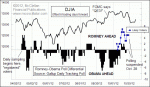small chart