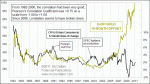 small chart