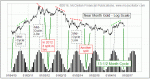 small chart