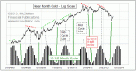small chart